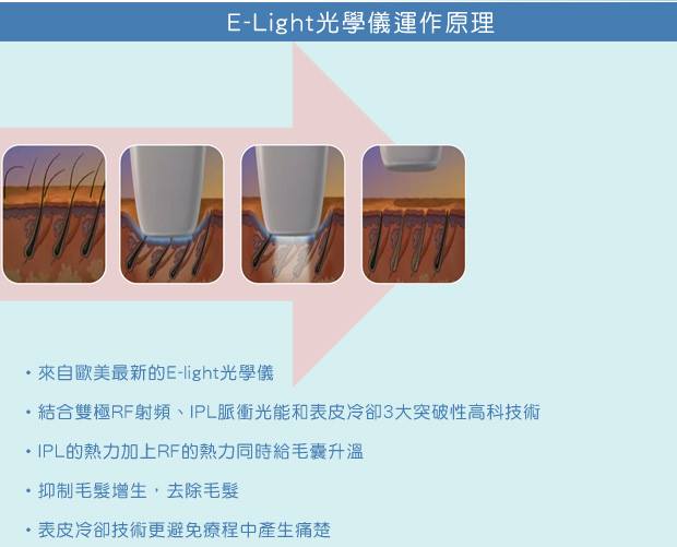 E-LIGHT光學原理 E-LIGHT光學原理